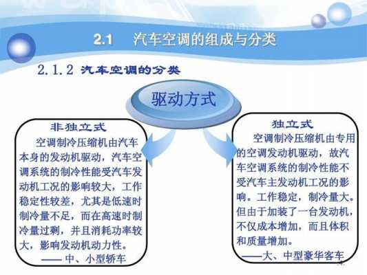 汽车空调百科知识讲解大全（汽车空调百科知识讲解大全图片）