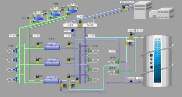 空调水处理技术基础知识（空调水处理工是干什么的）