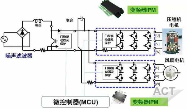 半导体空调知识（半导体空调知识大全）