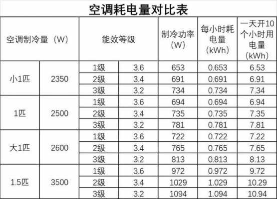 关于空调的耗电知识（空调的耗电情况）