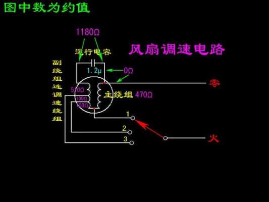 空调直流散热风机知识（空调直流风扇电机工作原理）