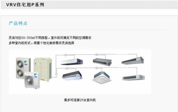 大金中央空调基础知识培训（大金中央空调试运行步骤）