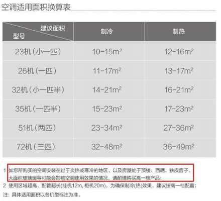 选购空调知识讲解稿件范文（空调选购要点）