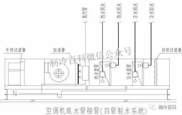 空调管道基础知识解析（空调管道分布图）