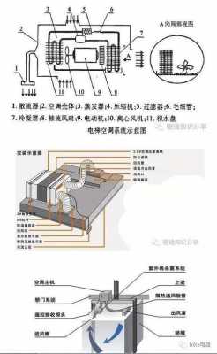 电梯空调小知识图片大全（电梯空调内部结构图）