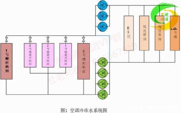 建筑空调基础知识教学视频（建筑空调系统的组成和作用）