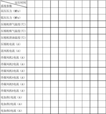 空调测评科普知识内容怎么写（空调测试记录表）