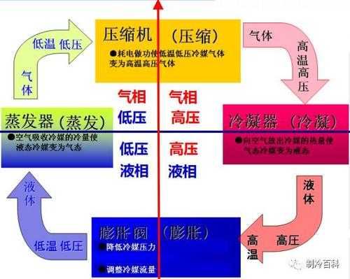 空调制冷运用的化学知识（空调制冷中的化学知识）