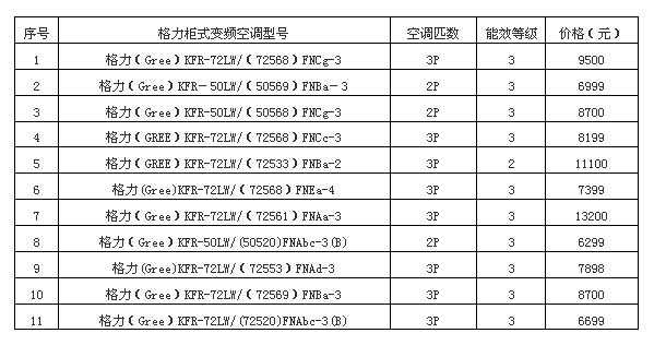 格力家用空调规格知识大全（格力家用空调 型号 价格表）