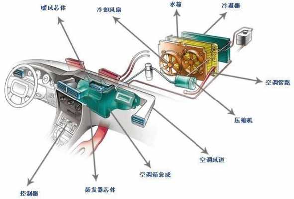 车载空调小知识（车载空调小知识视频）