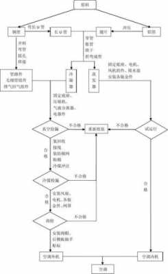 格力空调生产基础知识（格力空调生产流程和环节）