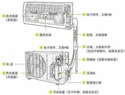 空调制冷与维修知识讲解（空调的制冷与维修）