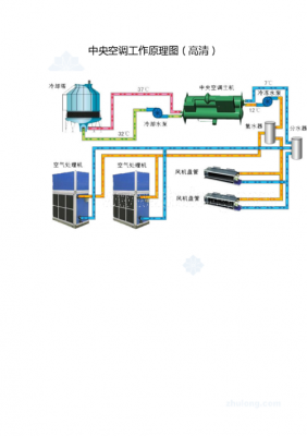 开利中央空调知识大全（开利中央空调原理图）