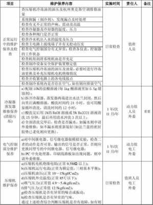 中央空调系统维修保养知识（中央空调维护保养实用技术）