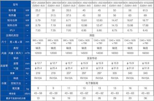 美的空调外机知识（美的空调外机参数详解）