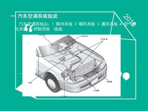 用车空调知识讲解视频（用车空调知识讲解视频教程）