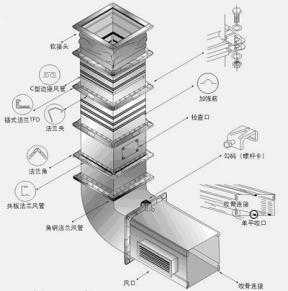 空调通风管道百科知识图（空调通风管道图片）