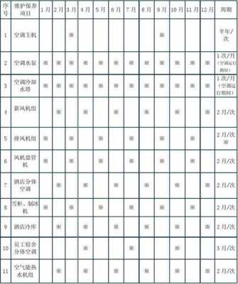 中央空调保养知识视频（中央空调保养计划一览表）