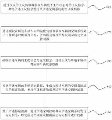 汽车空调标定知识（汽车空调标定知识点）