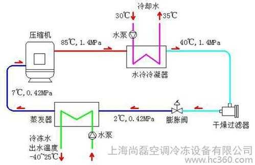 水机空调基础知识大全视频（水机空调是什么意思）