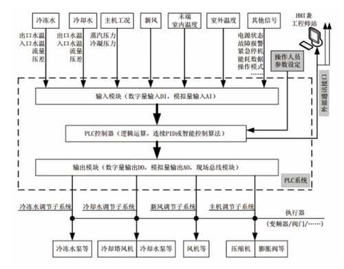 监测空调专业知识点（空调中的测控技术）