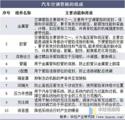 焊接汽车空调管路知识点总结（焊接汽车空调管路知识点总结报告）