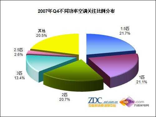 空调市场分析专业知识总结（空调行业市场结构分析）