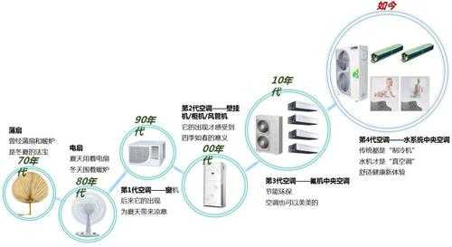 中央空调风水知识讲座心得（中央空调风向示意图）