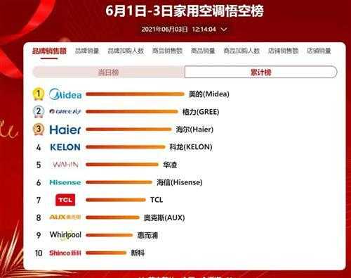 关于国产空调十大排名榜知识（国产空调十大排行榜）