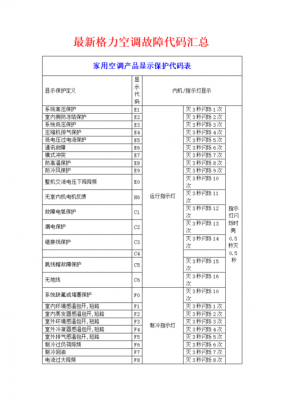 格力空调相关专业知识测试（格力家用空调考试答案）