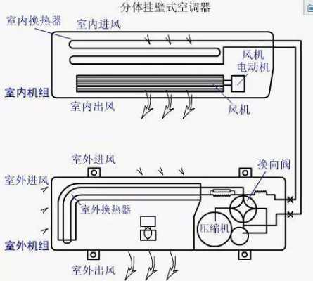 装修小知识空调制热原理（空调制热原理百度百科）