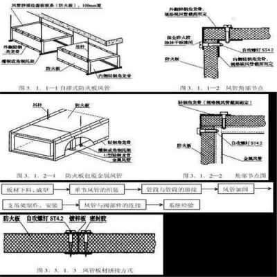 空调防火知识（空调防火板做法）