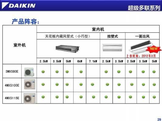 大金空调基础知识介绍（大金空调使用感受）