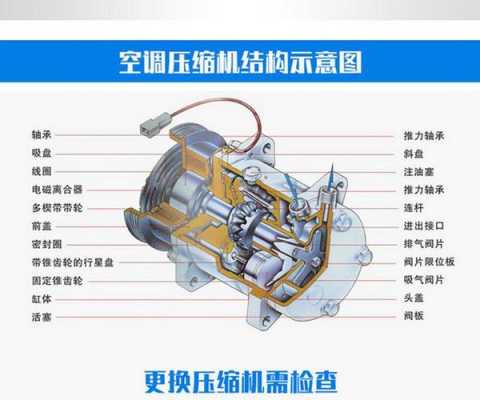 空调压缩机知识大全图解（空调压缩机知识大全图解说明）