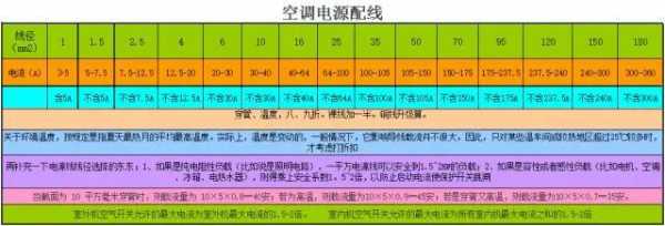 空调配电线基础知识（空调配电线基础知识视频）