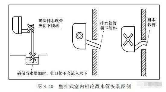 认识空调冷凝管知识点图片（空调的冷凝管图片）