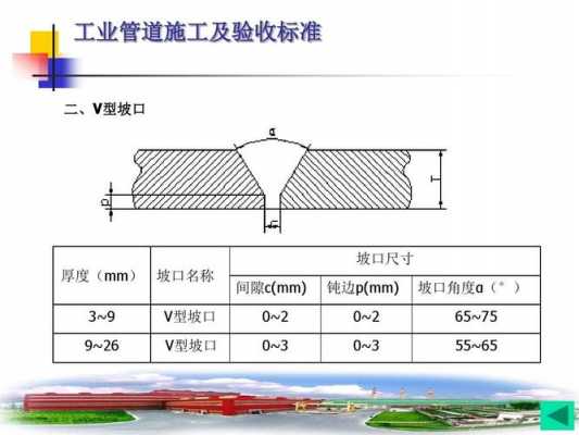 空调水管道打坡口知识（空调水管道打坡口知识图片）