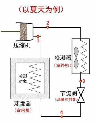 空调徐冷知识（空调冷气的原理）