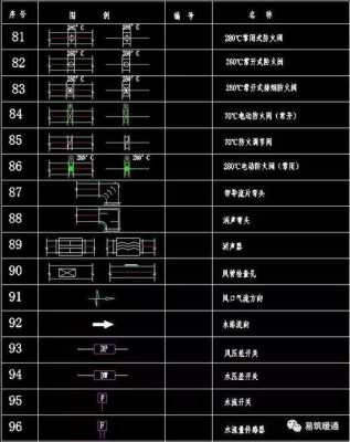 暖通空调基础知识大全cad部件大全（暖通空调cad图）