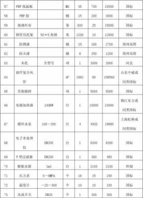 空调造价专业知识（空调造价专业知识有哪些）