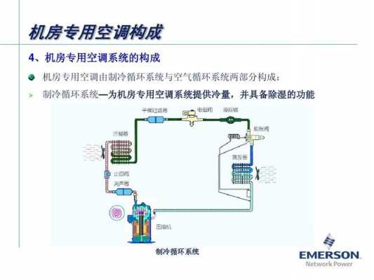 空调知识框架软件下载安装（空调知识框架软件下载安装）