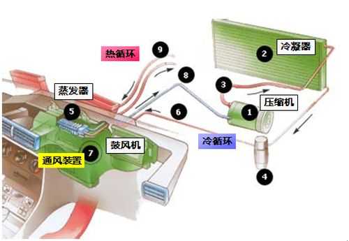 空调基础入门知识大全图片（空调基础入门知识大全图片高清）