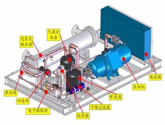 工厂空调知识大全图解（工厂空调知识大全图解视频）