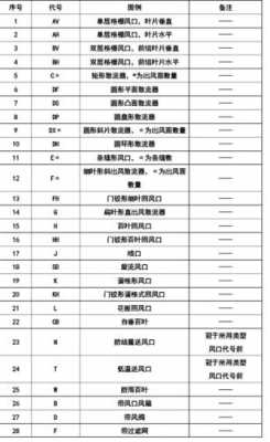 空调管道图纸基本知识（空调管道cad图纸中图例说明）