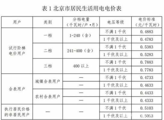 空调电费科普知识（空调用电电费）