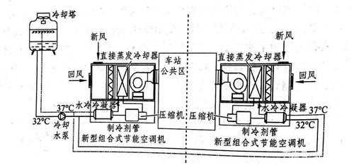 地铁空调知识（地铁空调系统通常具有什么功能）