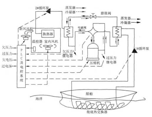 船舶空调知识点汇总表（船舶空调参数要求）