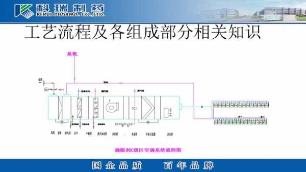 药厂净化空调知识（药企空调净化系统）