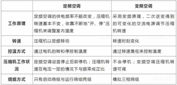 定频空调基础知识（定频空调什么意思）