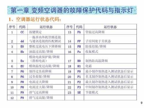 变频空调修理知识点总结（变频空调修理知识点总结大全）